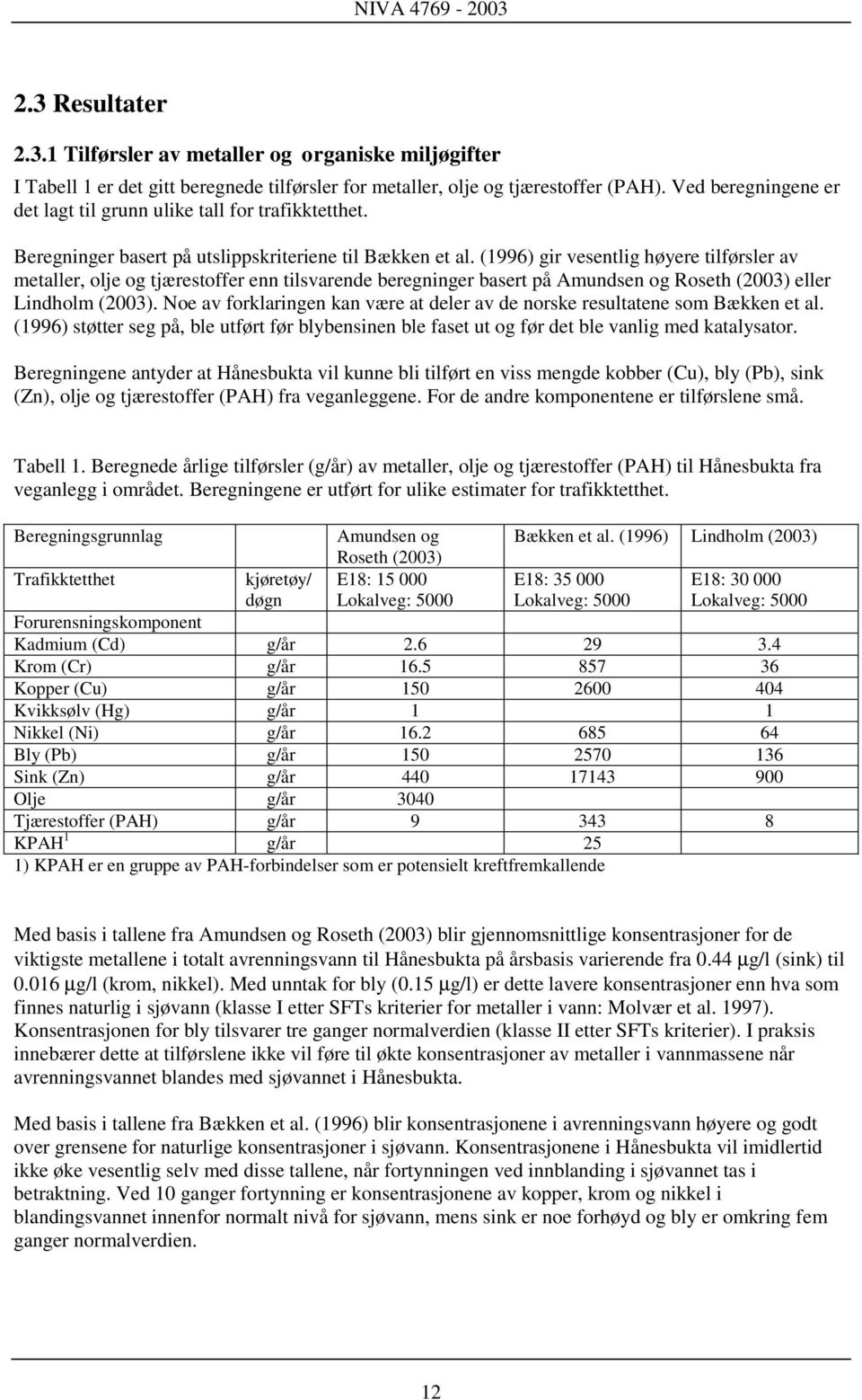 (1996) gir vesentlig høyere tilførsler av metaller, olje og tjærestoffer enn tilsvarende beregninger basert på Amundsen og Roseth (2003) eller Lindholm (2003).