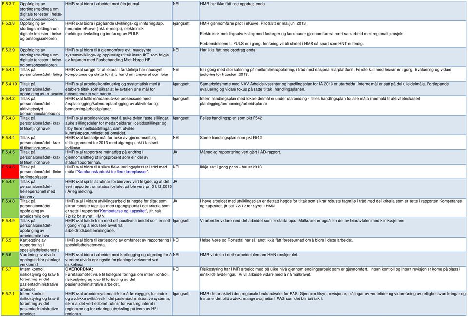 tenester i helseog omsorgssektoren personalområdet- leiing HMR skal bidra i arbeidet med éin journal.