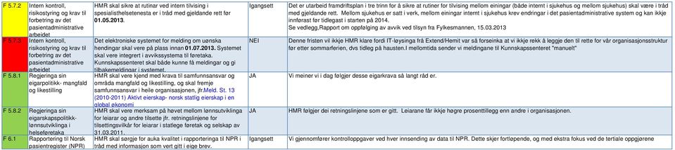 eigarpolitikk- mangfald og likestilling Regjeringa sin eigarskapspolitikklønnsutviklinga i helseføretaka Rapportering til Norsk pasientregister (NPR) HMR skal sikre at rutinar ved intern tilvising i