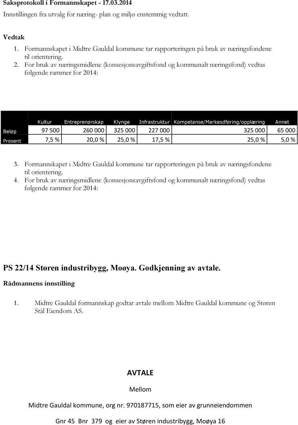 Entreprenørskap Klynge Infrastruktur Kompetanse/Markesdføring/opplæring Annet Beløp 97 500 260 000 325 000 227 000 325 000 65 000 Prosent 7,5 % 20,0 % 25,0 % 17,5 % 25,0 % 5,0 % 3.