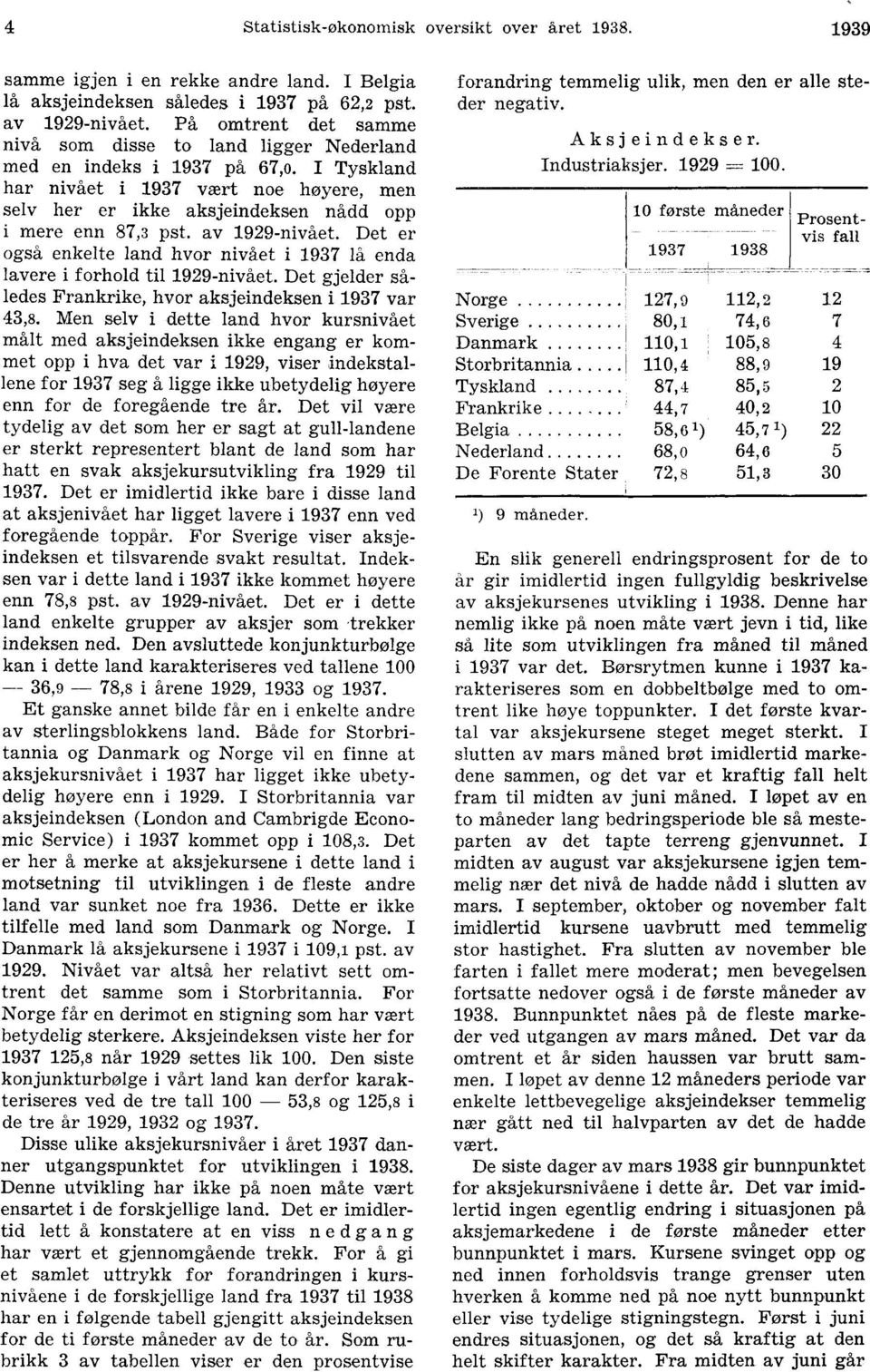 av 1929-nivået. Det er også enkelte land hvor nivået i lå enda lavere i forhold til 1929-nivået. Det gjelder således Frankrike, hvor aksjeindeksen i var 43,8.