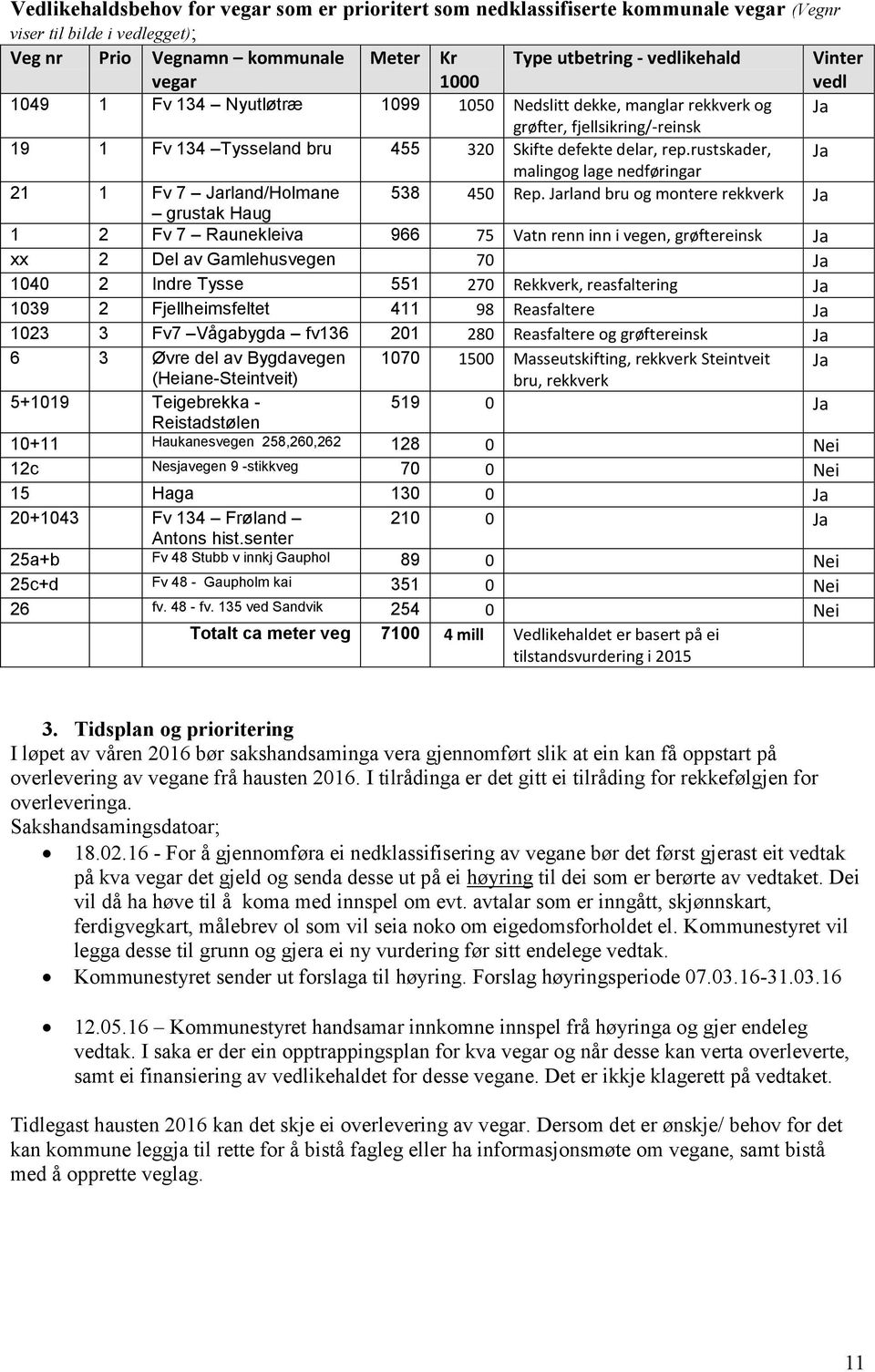 rustskder, mlingog lge nedføringr 21 1 Fv 7 rlnd/holmne 538 450 Rep.