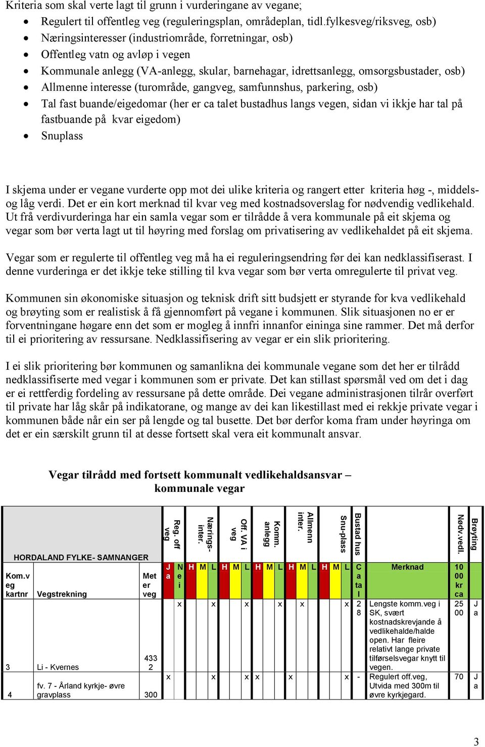 fylkesveg/riksveg, osb) Næringsinteresser (industriområde, forretningr, osb) Offentleg vtn og vløp i vegen Kommunle nlegg (VA-nlegg, skulr, brnehgr, idrettsnlegg, omsorgsbustder, osb) Allmenne