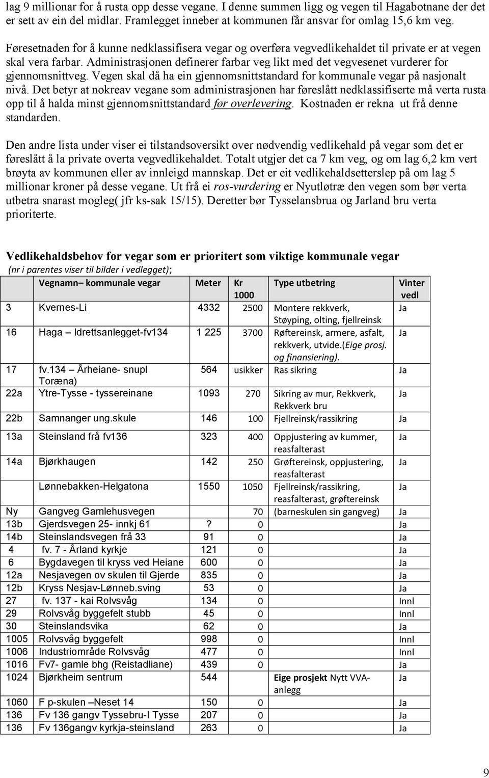 Vegen skl då h ein gjennomsnittstndrd for kommunle vegr på nsjonlt nivå.