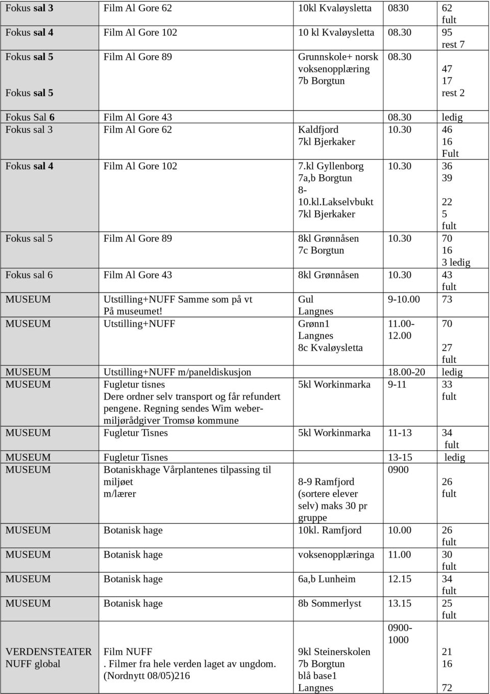 36 5 10. 70 3 ledig Fokus sal 6 Film Al Gore 43 8kl Grønnåsen 10. 43 MUSEUM Utstilling+NUFF Samme som på vt Gul 9-10.00 73 På museumet! MUSEUM Utstilling+NUFF Grønn1 8c Kvaløysletta 11.00-12.