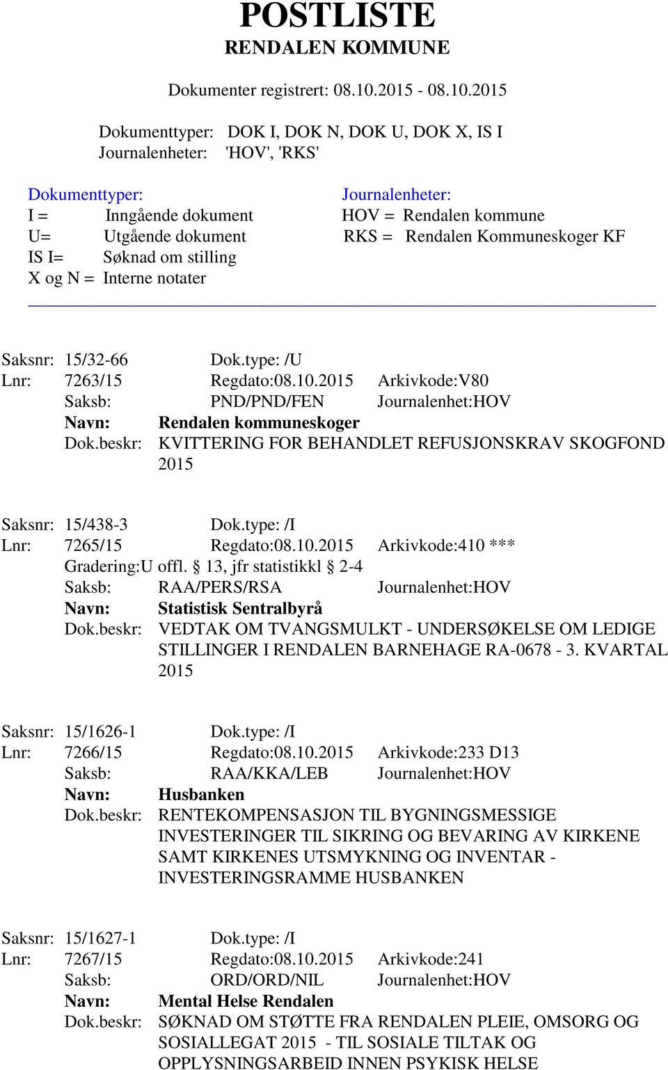 KVARTAL Saksnr: 15/1626-1 Dok.type: /I Lnr: 7266/15 Regdato:08.10. Arkivkode:233 D13 Saksb: RAA/KKA/LEB Journalenhet:HOV Navn: Husbanken Dok.