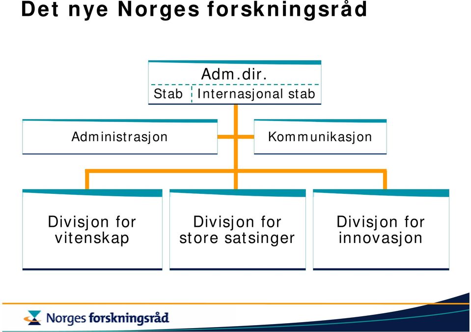 Kommunikasjon Divisjon for vitenskap