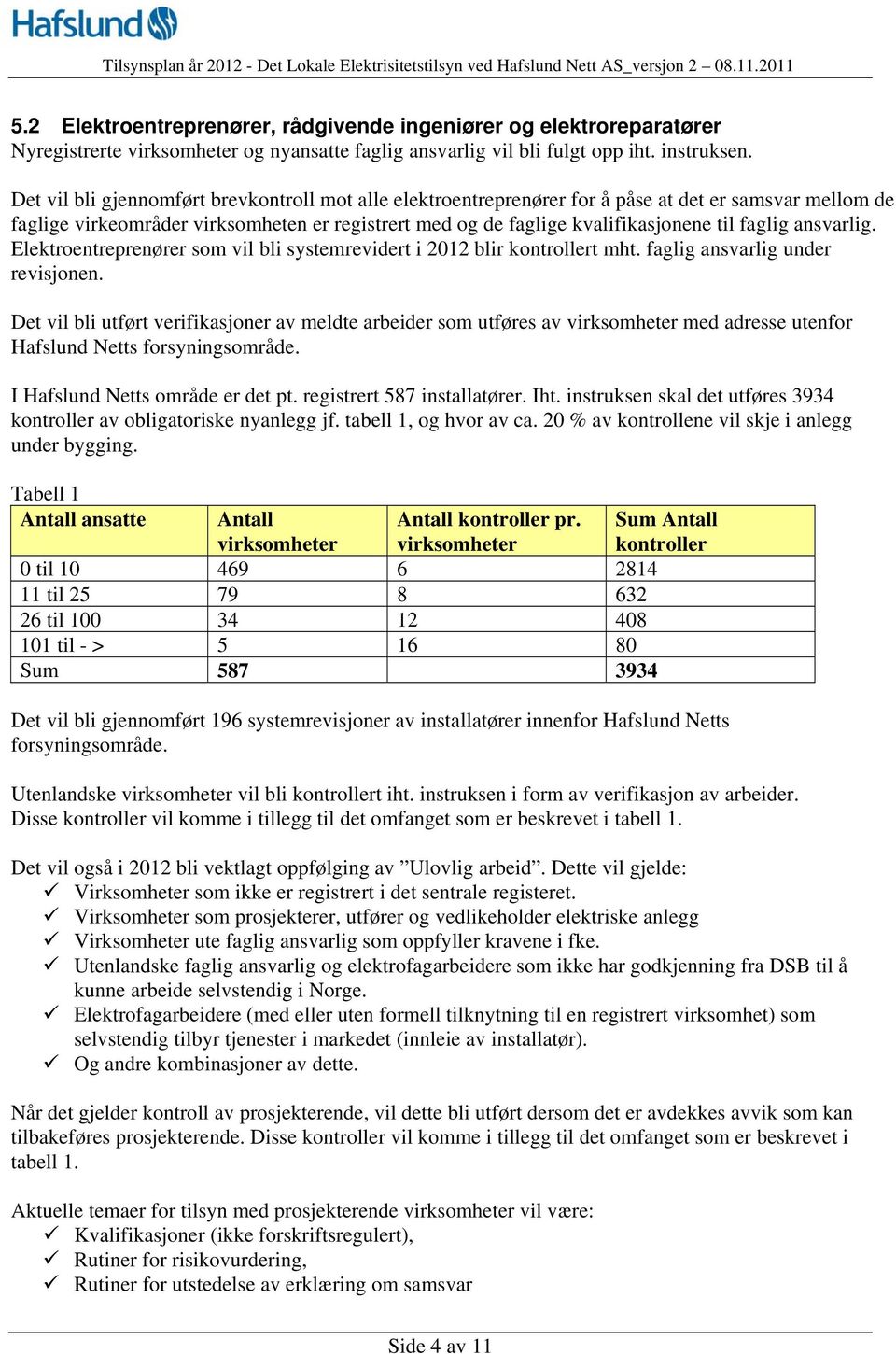 ansvarlig. Elektroentreprenører som vil bli systemrevidert i 2012 blir kontrollert mht. faglig ansvarlig under revisjonen.