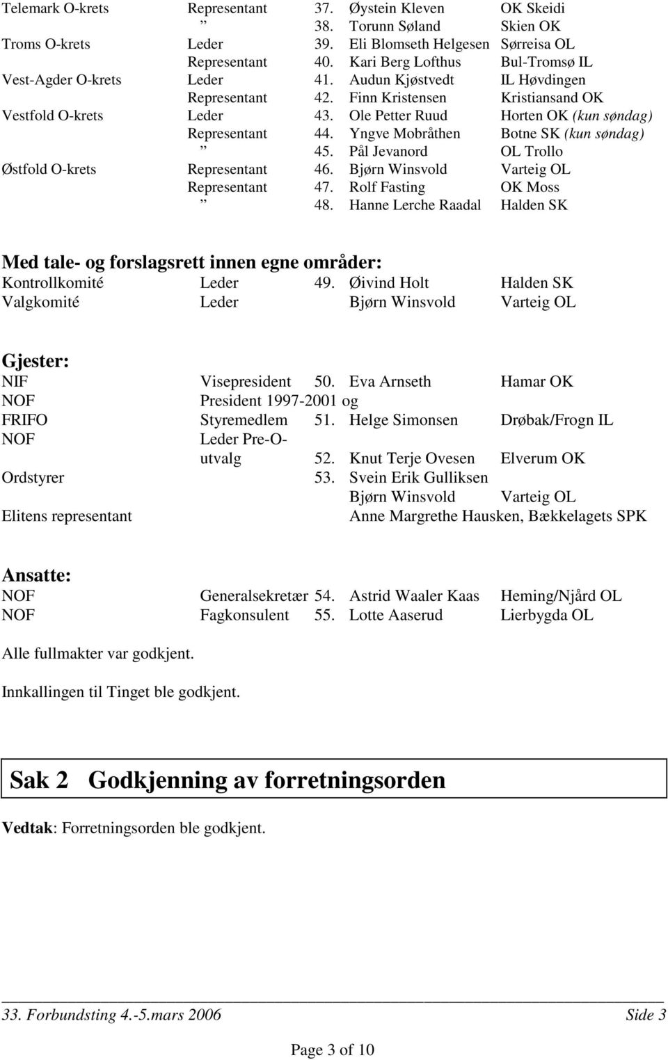 Ole Petter Ruud Horten OK (kun søndag) Representant 44. Yngve Mobråthen Botne SK (kun søndag) 45. Pål Jevanord OL Trollo Østfold O-krets Representant 46. Bjørn Winsvold Varteig OL Representant 47.