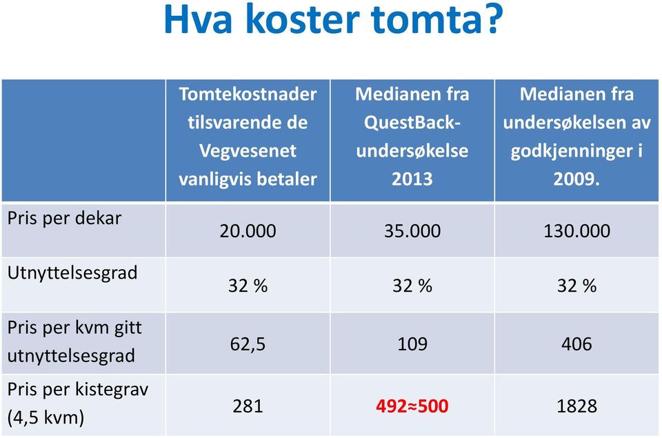 QuestBackundersøkelse 2013 Medianen fra undersøkelsen av godkjenninger i 2009.