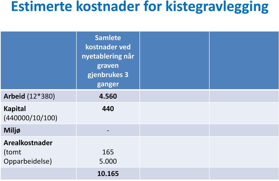 ganger Arbeid (12*380) 4.