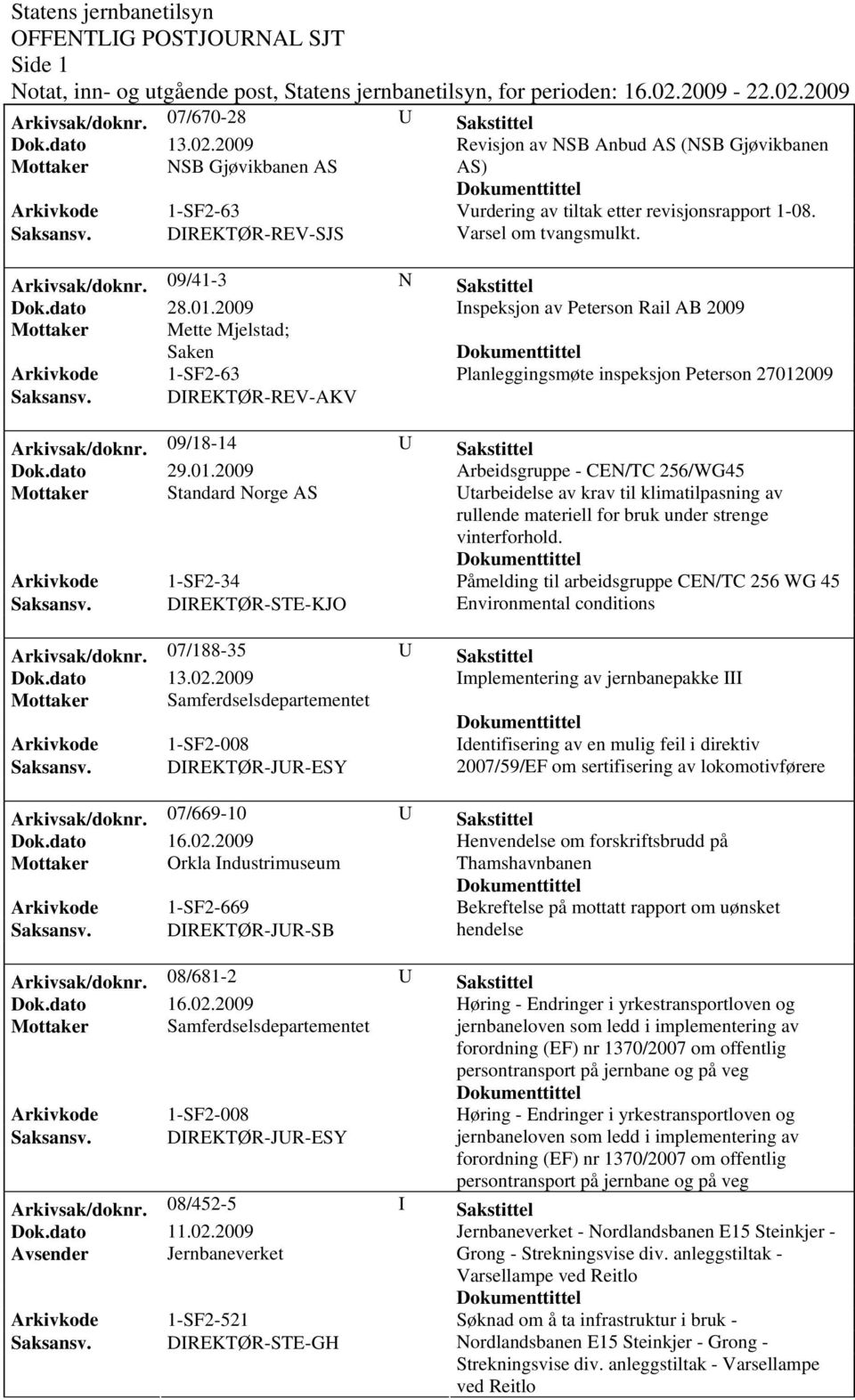 2009 Inspeksjon av Peterson Rail AB 2009 Mottaker Mette Mjelstad; Saken Arkivkode 1-SF2-63 Planleggingsmøte inspeksjon Peterson 27012009 Saksansv. DIREKTØR-REV-AKV Arkivsak/doknr.