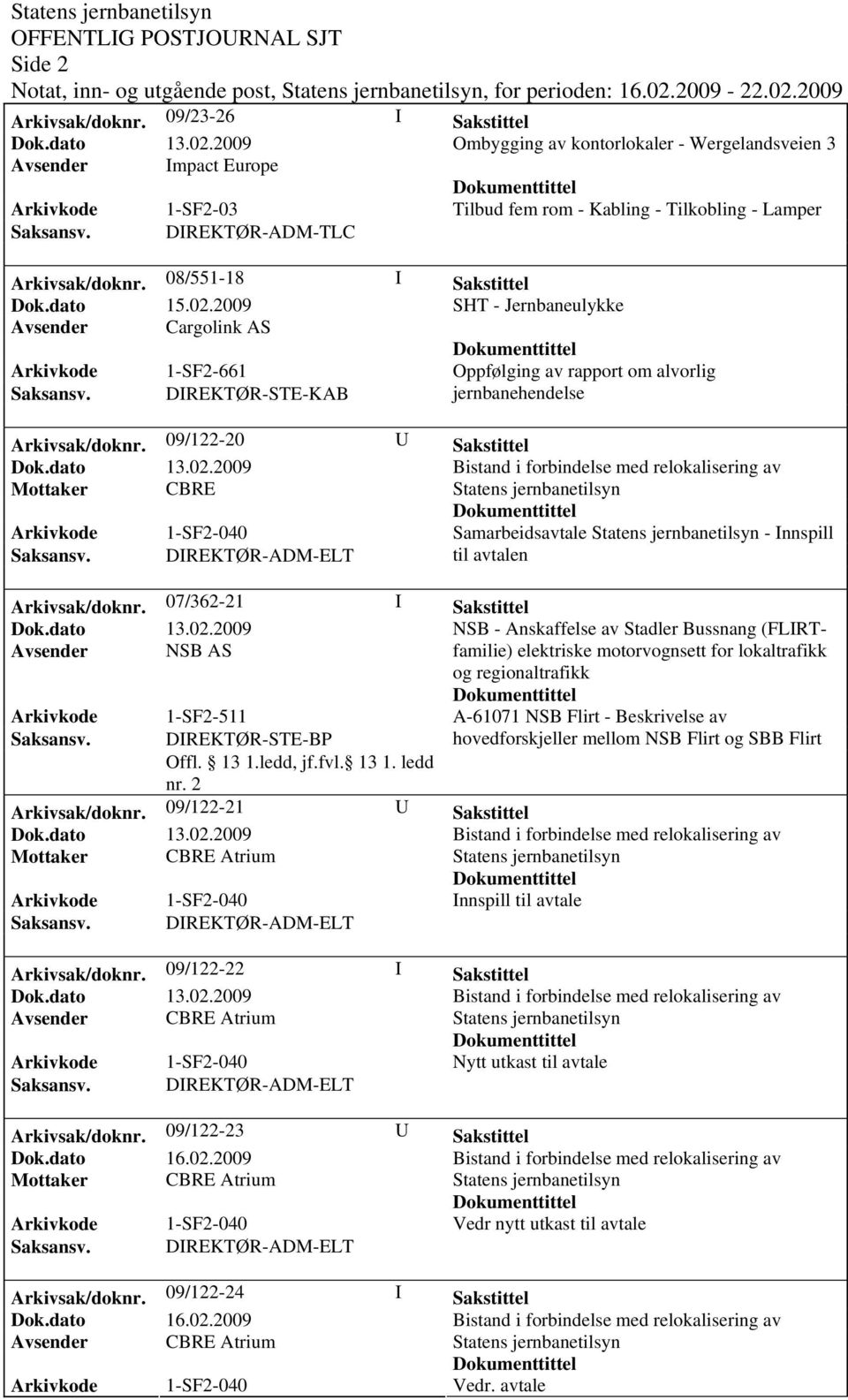 2009 SHT - Jernbaneulykke Avsender Cargolink AS Arkivkode 1-SF2-661 Oppfølging av rapport om alvorlig jernbanehendelse Arkivsak/doknr.