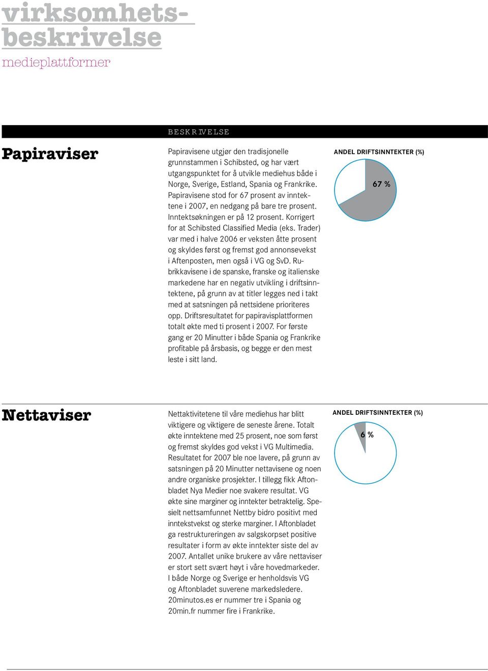 Korrigert for at Schibsted Classified Media (eks. Trader) var med i halve 2006 er veksten åtte prosent og skyldes først og fremst god annonsevekst i Aftenposten, men også i VG og SvD.