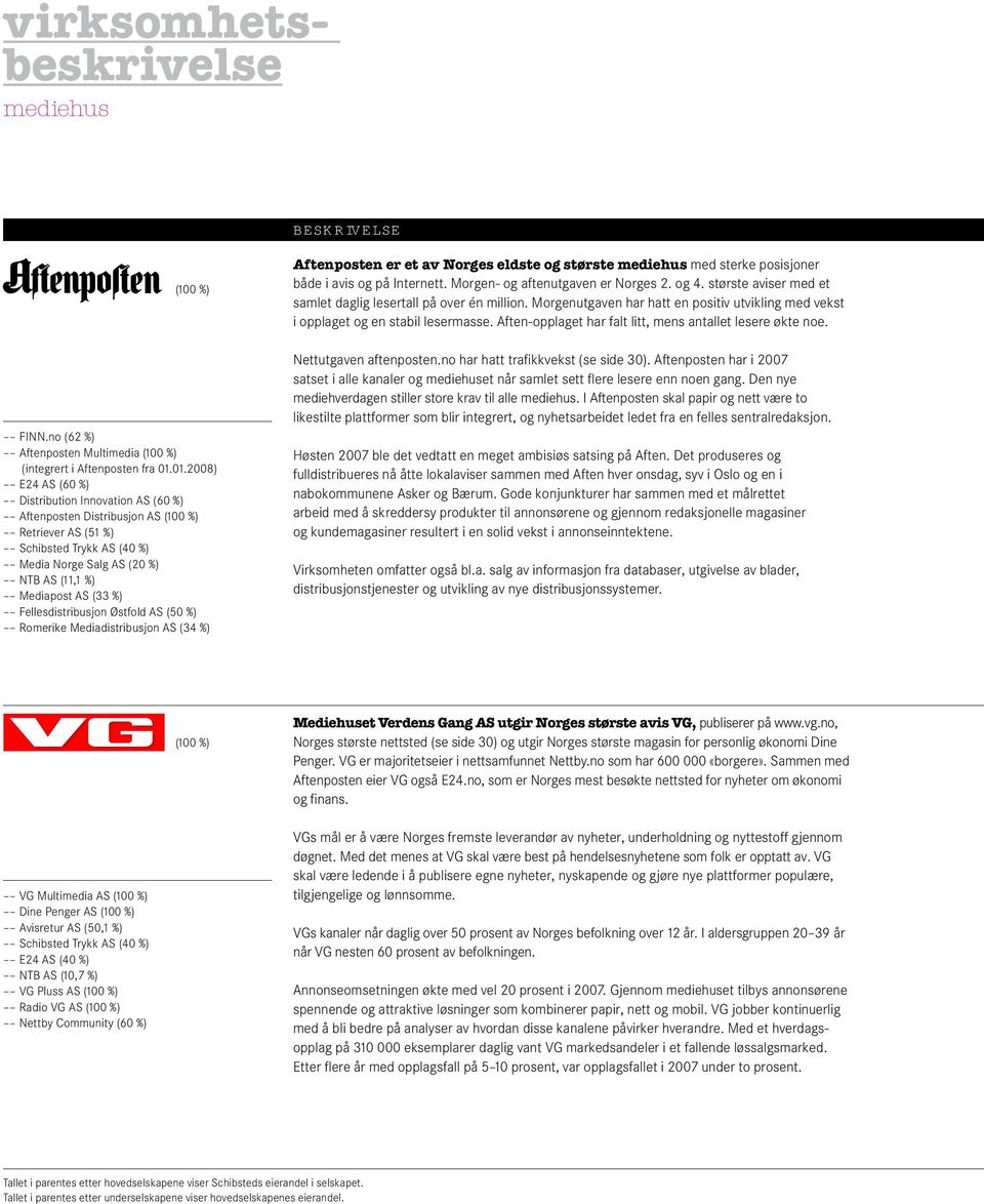 Aften-opplaget har falt litt, mens antallet lesere økte noe. FINN.no (62 %) Aftenposten Multimedia (100 %) (integrert i Aftenposten fra 01.