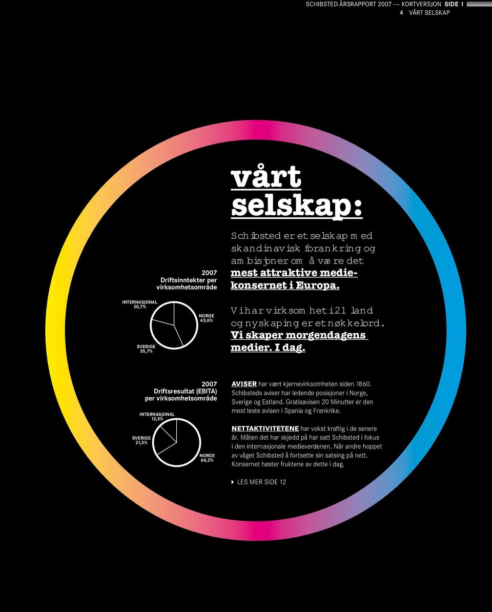 INTERNASJONAL 12,5% SVERIGE 21,3% 2007 Driftsresultat (EBITA) per virksomhetsområde NORGE 66,2% AVISER har vært kjernevirksomheten siden 1860.