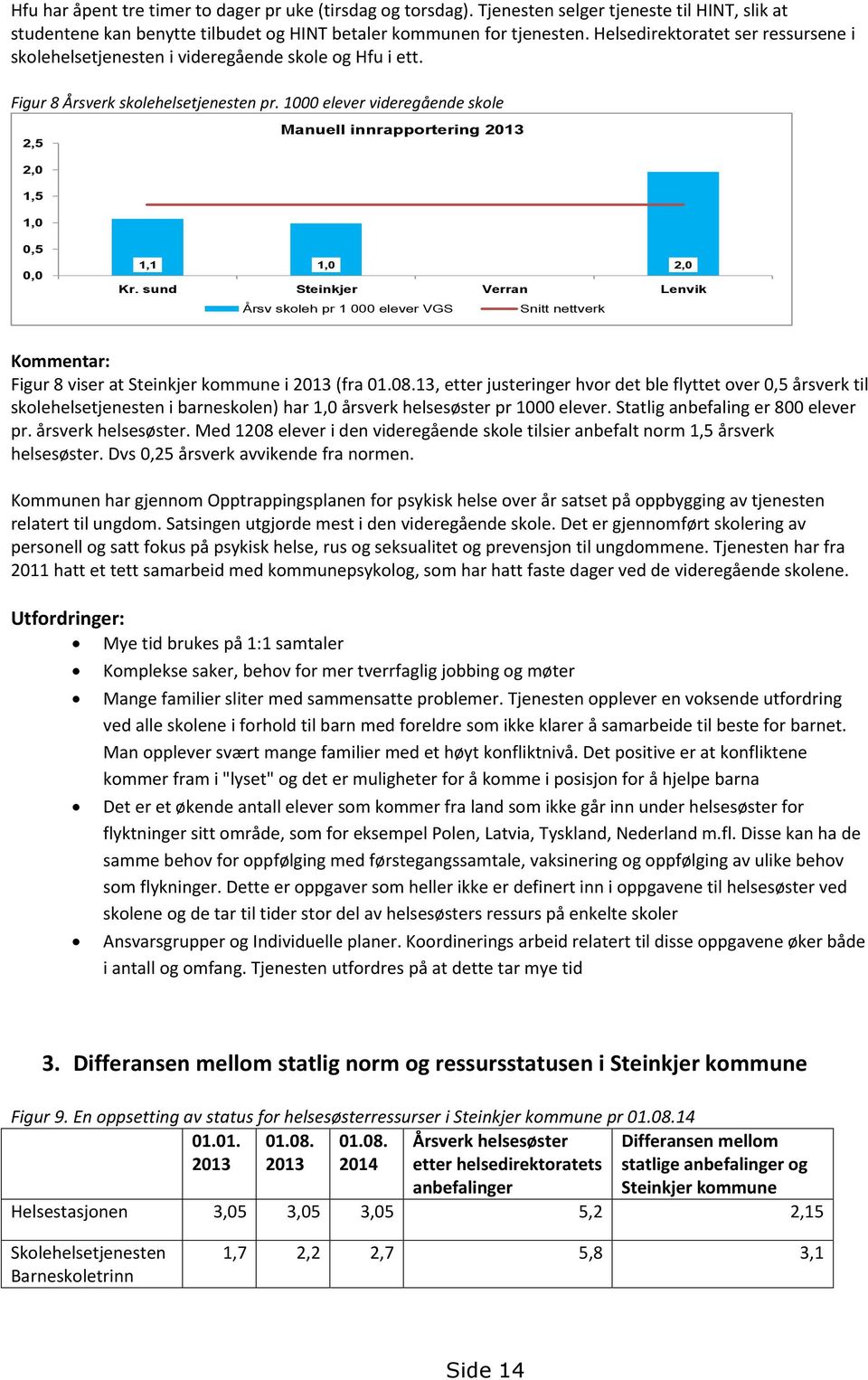 1000 elever videregående skole 2,5 2,0 1,5 1,0 Manuell innrapportering 2013 0,5 0,0 1,1 1,0 2,0 Kr.