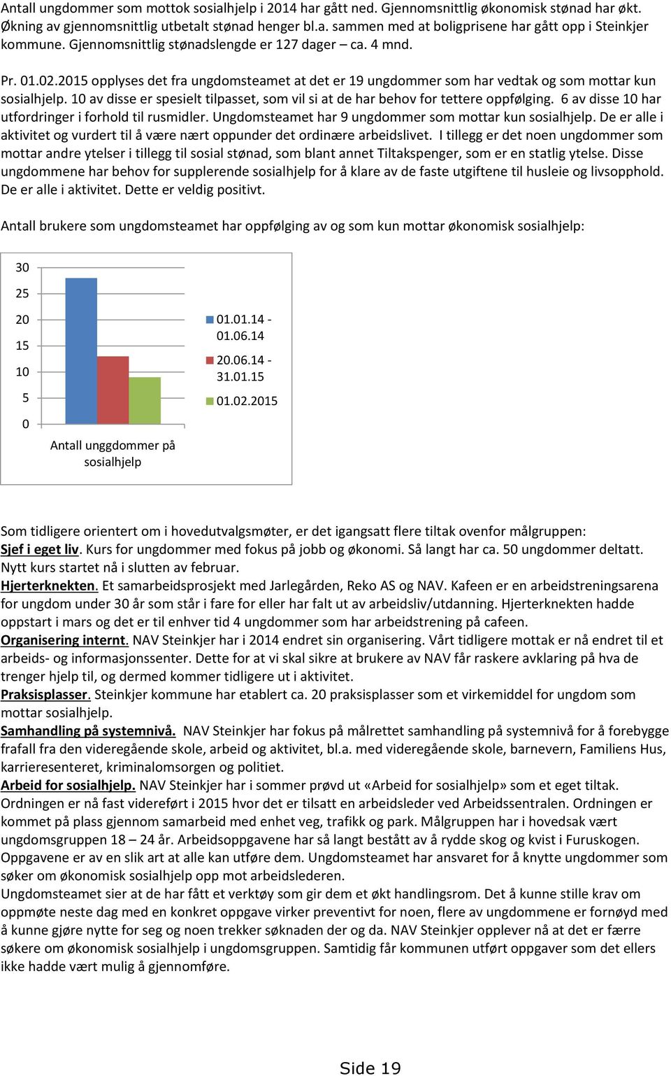 10 av disse er spesielt tilpasset, som vil si at de har behov for tettere oppfølging. 6 av disse 10 har utfordringer i forhold til rusmidler. Ungdomsteamet har 9 ungdommer som mottar kun sosialhjelp.