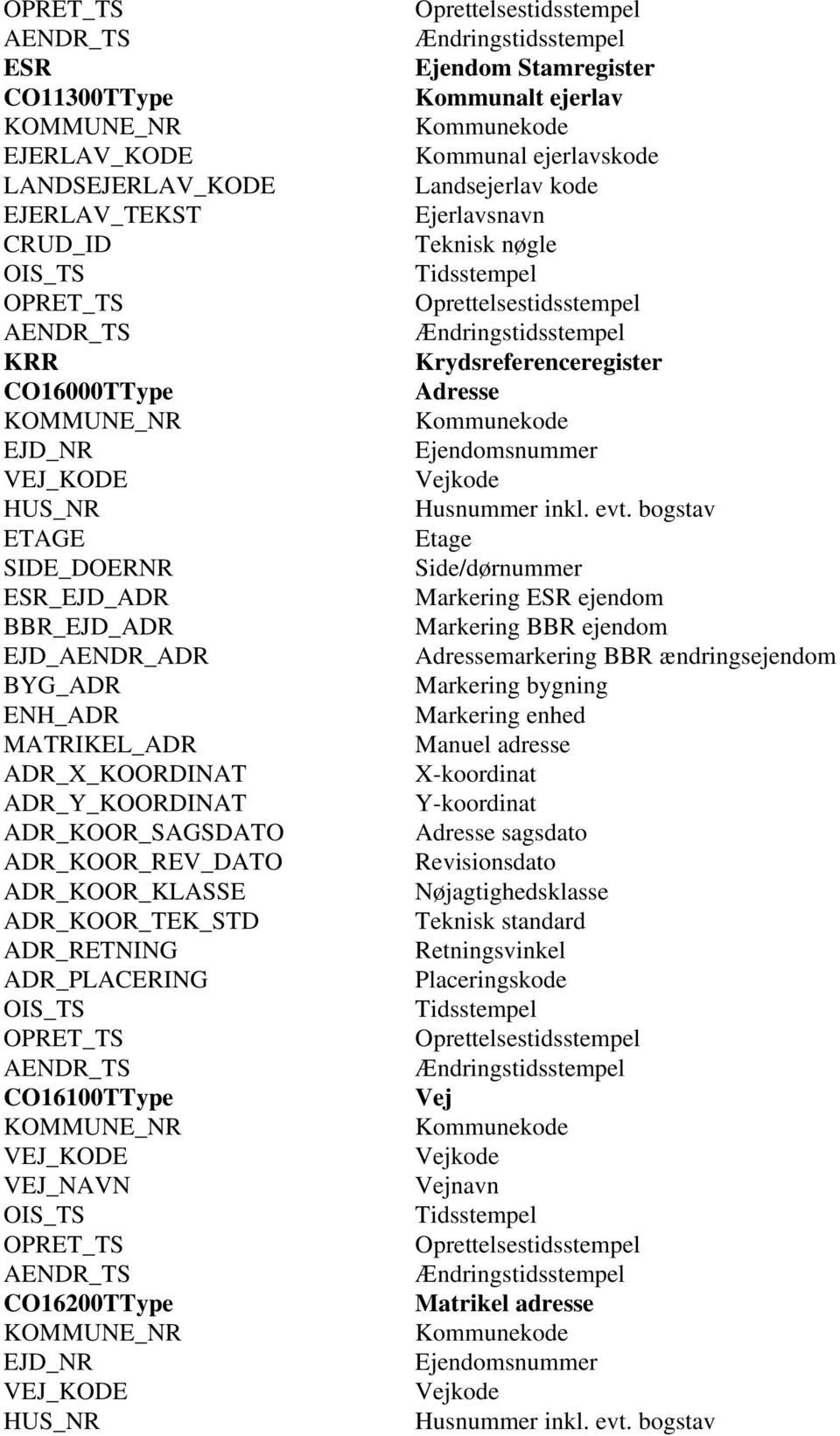 ejerlav Landsejerlav kode Ejerlavsnavn Krydsreferenceregister Adresse Etage Side/dørnummer Markering ESR ejendom Markering BBR ejendom Adressemarkering BBR ændringsejendom Markering