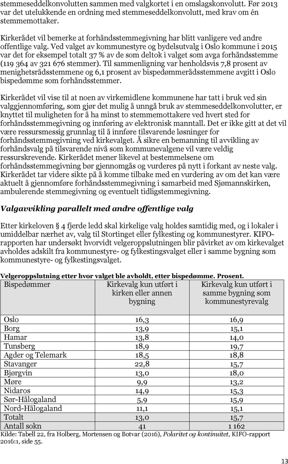 Ved valget av kommunestyre og bydelsutvalg i Oslo kommune i 2015 var det for eksempel totalt 37 % av de som deltok i valget som avga forhåndsstemme (119 364 av 321 676 stemmer).