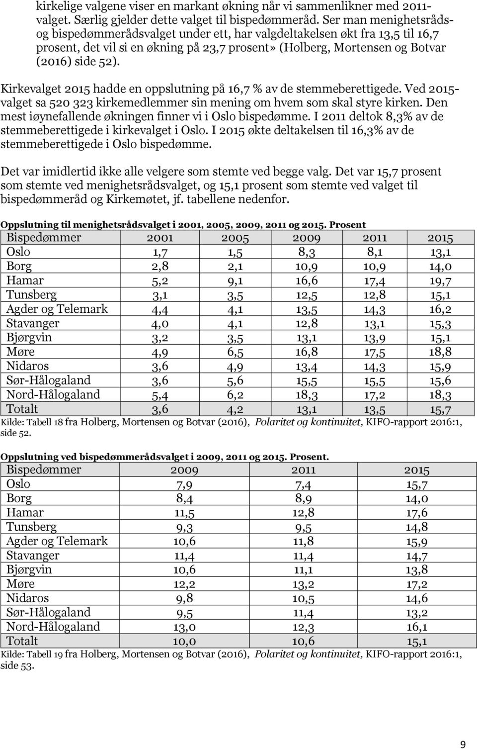 Kirkevalget 2015 hadde en oppslutning på 16,7 % av de stemmeberettigede. Ved 2015- valget sa 520 323 kirkemedlemmer sin mening om hvem som skal styre kirken.