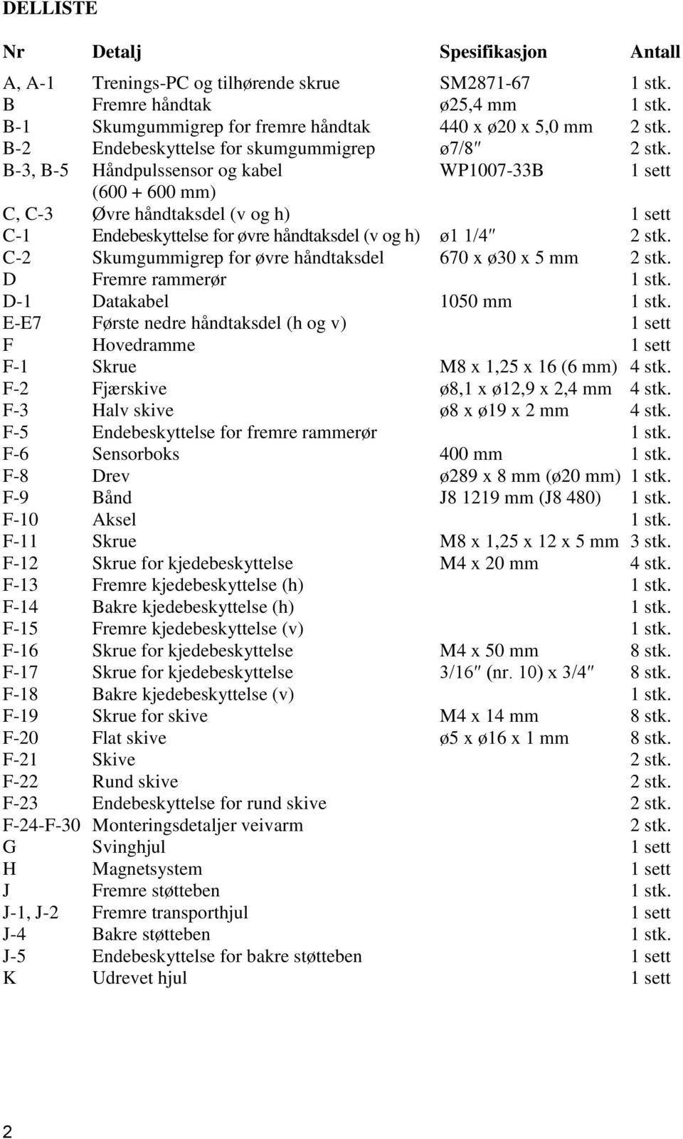 B-3, B-5 Håndpulssensor og kabel WP1007-33B 1 sett (600 + 600 mm) C, C-3 Øvre håndtaksdel (v og h) 1 sett C-1 Endebeskyttelse for øvre håndtaksdel (v og h) ø1 1/4 2 stk.