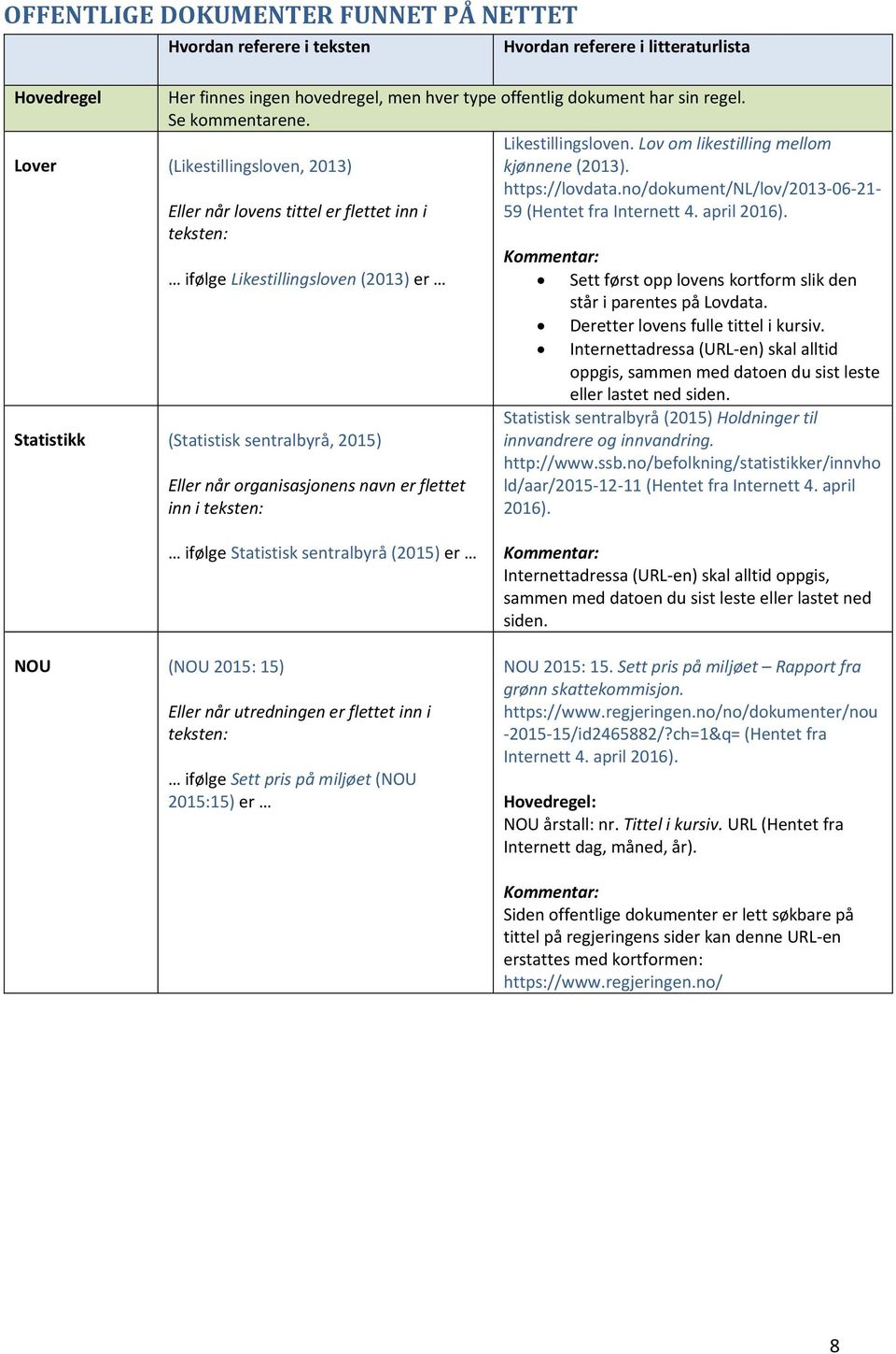 Likestillingsloven. Lov om likestilling mellom kjønnene (2013). https://lovdata.no/dokument/nl/lov/2013-06-21-59 (Hentet fra Internett 4. april 2016).