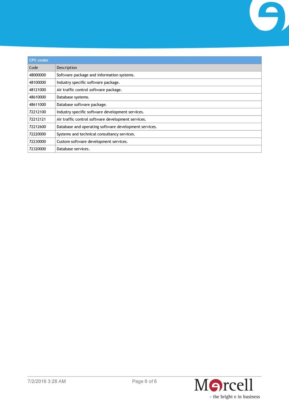 72212100 Industry specific software development services. 72212121 Air traffic control software development services.