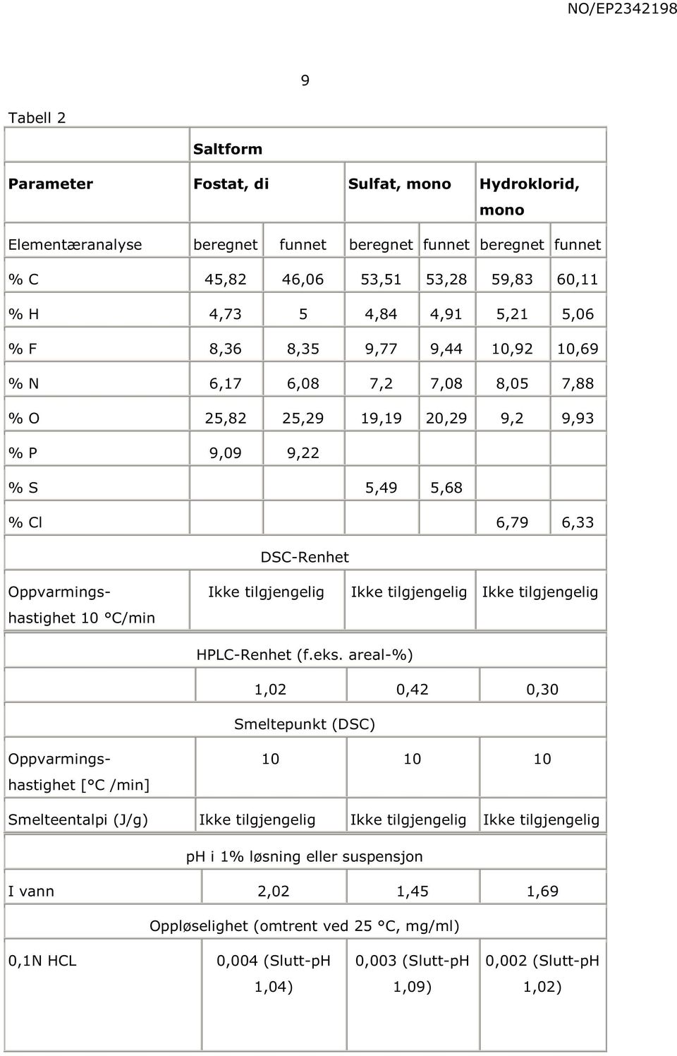 tilgjengelig Ikke tilgjengelig Ikke tilgjengelig HPLC-Renhet (f.eks.