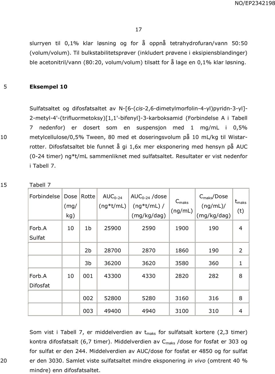 Eksempel Sulfatsaltet og difosfatsaltet av N-[6-(cis-2,6-dimetylmorfolin-4-yl)pyridn-3-yl]- 2-metyl-4'-(trifluormetoksy)[1,1'-bifenyl]-3-karboksamid (Forbindelse A i Tabell 7 nedenfor) er dosert som