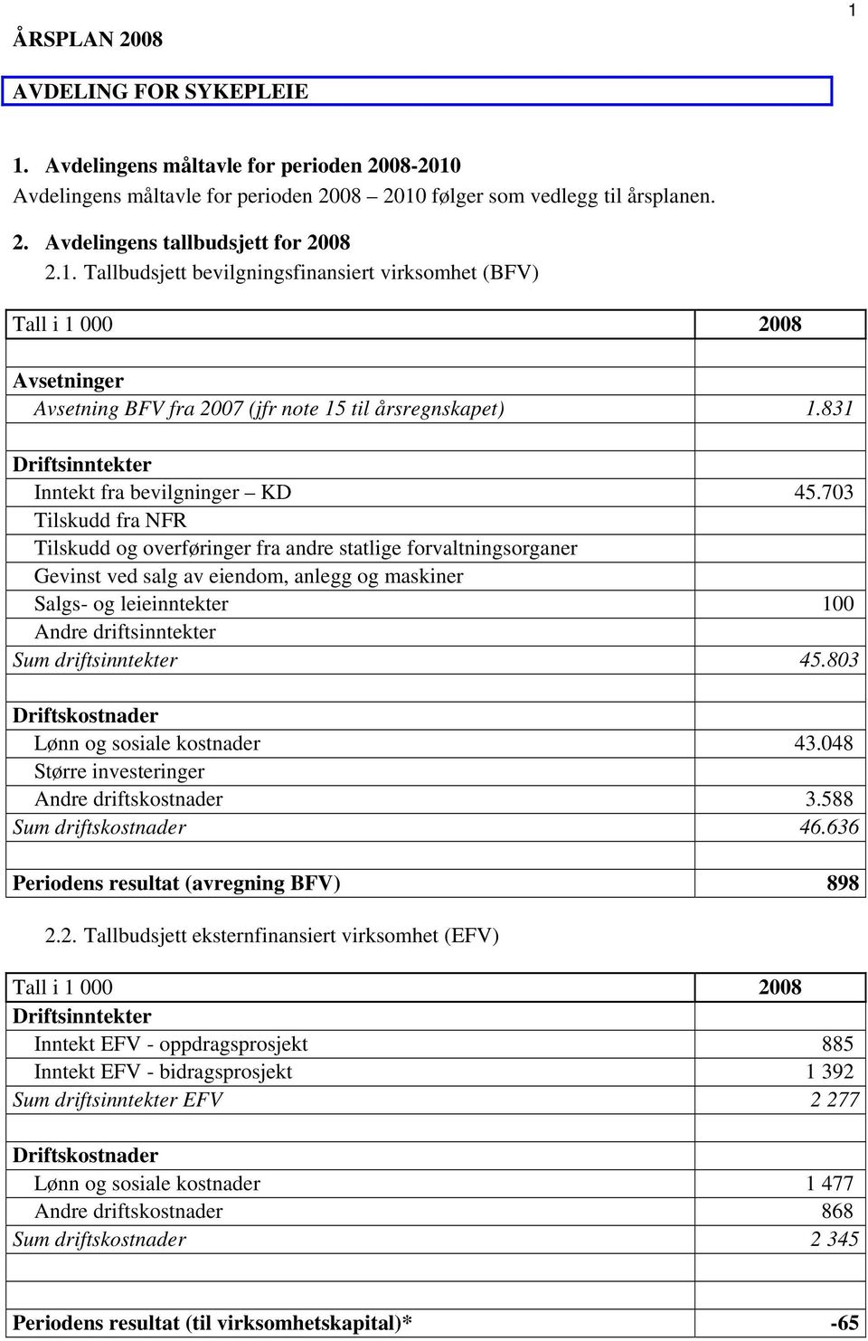 703 Tilskudd fra NFR Tilskudd og overføringer fra andre statlige forvaltningsorganer Gevinst ved salg av eiendom, anlegg og maskiner Salgs- og leieinntekter 100 Andre driftsinntekter Sum