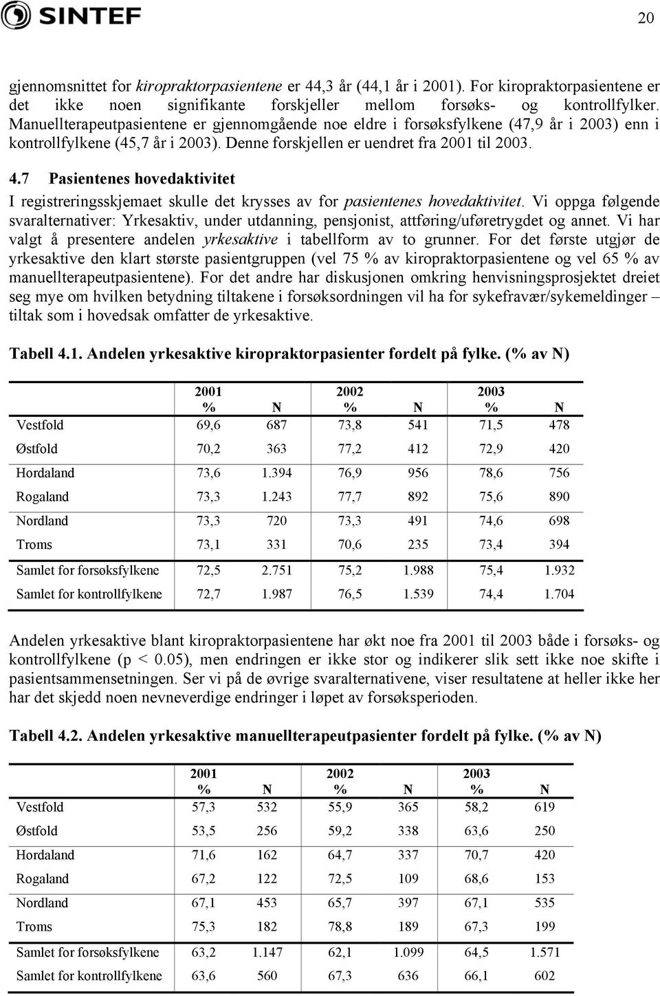 7 Pasientenes hovedaktivitet I registreringsskjemaet skulle det krysses av for pasientenes hovedaktivitet.