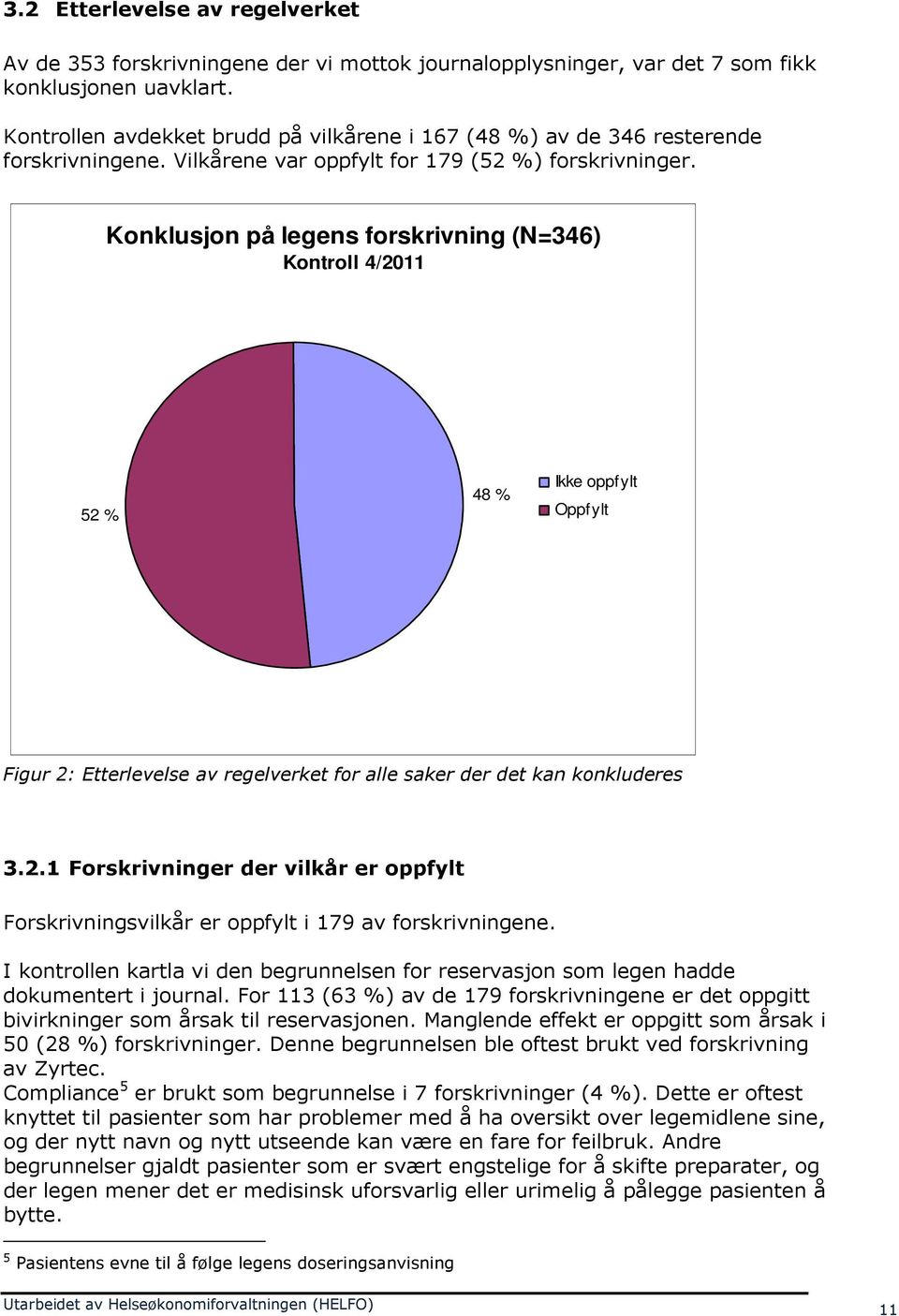 Konklusjon på legens forskrivning (N=346) Kontroll 4/2011 52 % 48 % Ikke oppfylt Oppfylt Figur 2: Etterlevelse av regelverket for alle saker der det kan konkluderes 3.2.1 Forskrivninger der vilkår er oppfylt Forskrivningsvilkår er oppfylt i 179 av forskrivningene.