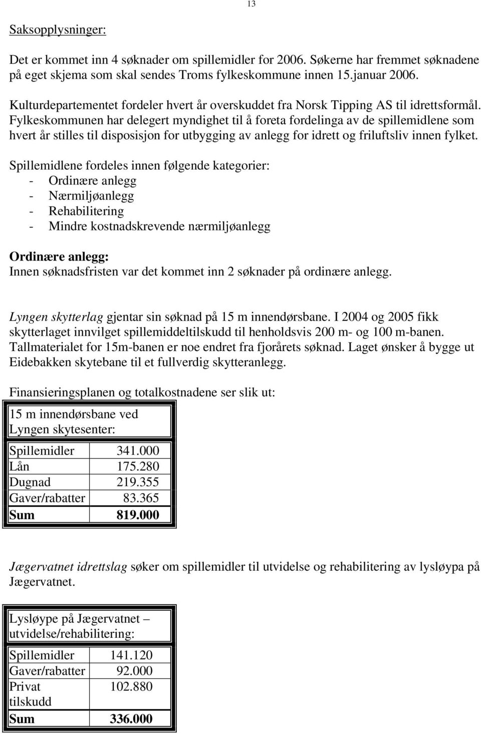 Fylkeskommunen har delegert myndighet til å foreta fordelinga av de spillemidlene som hvert år stilles til disposisjon for utbygging av anlegg for idrett og friluftsliv innen fylket.