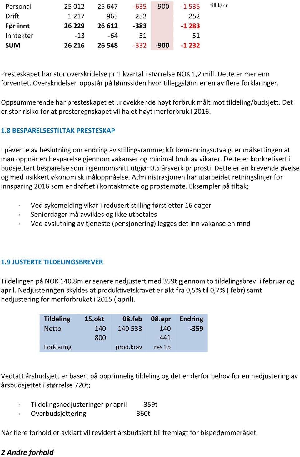 Dette er mer enn forventet. Overskridelsen oppstår på lønnssiden hvor tilleggslønn er en av flere forklaringer. Oppsummerende har presteskapet et urovekkende høyt forbruk målt mot tildeling/budsjett.