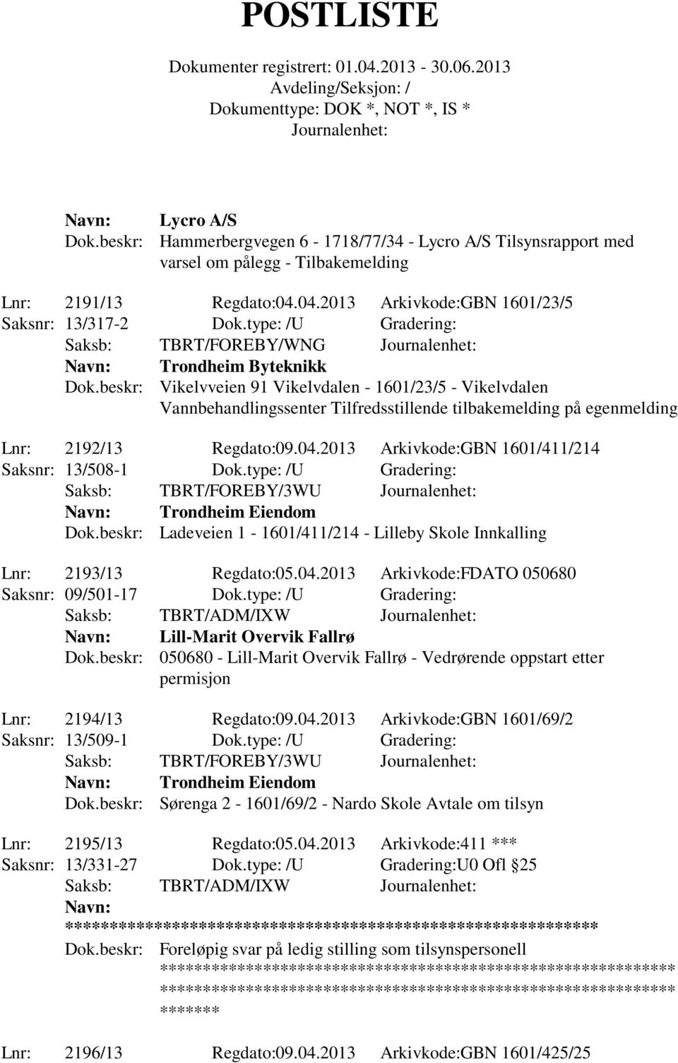 beskr: Vikelvveien 91 Vikelvdalen - 1601/23/5 - Vikelvdalen Vannbehandlingssenter Tilfredsstillende tilbakemelding på egenmelding Lnr: 2192/13 Regdato:09.04.