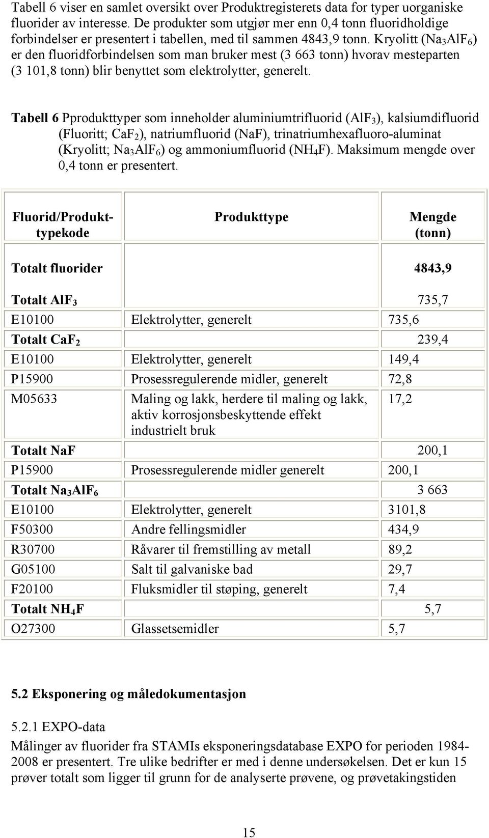 Kryolitt (Na 3 AlF 6 ) er den fluoridforbindelsen som man bruker mest (3 663 tonn) hvorav mesteparten (3 101,8 tonn) blir benyttet som elektrolytter, generelt.