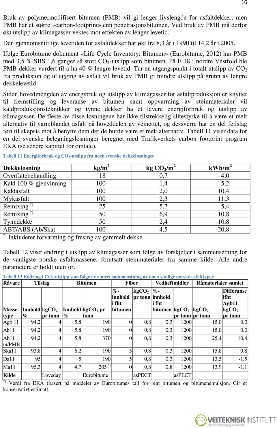 Ifølge Eurobitume dokument «Life Cycle Inventory: Bitumen» (Eurobitume, 2012) har PMB med 3,5 % SBS 1,6 ganger så stort CO 2 -utslipp som bitumen.