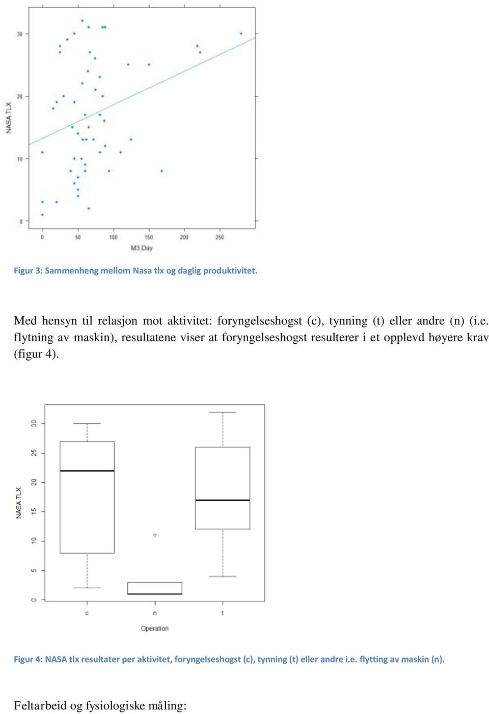 av maskin), resultatene viser at foryngelseshogst resulterer i et opplevd høyere krav (figur 4).