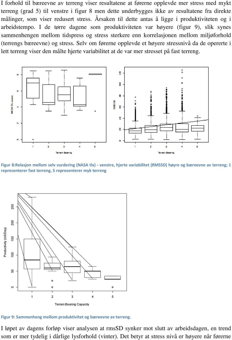 I de tørre dagene som produktiviteten var høyere (figur 9), slik synes sammenhengen mellom tidspress og stress sterkere enn korrelasjonen mellom miljøforhold (terrengs bæreevne) og stress.