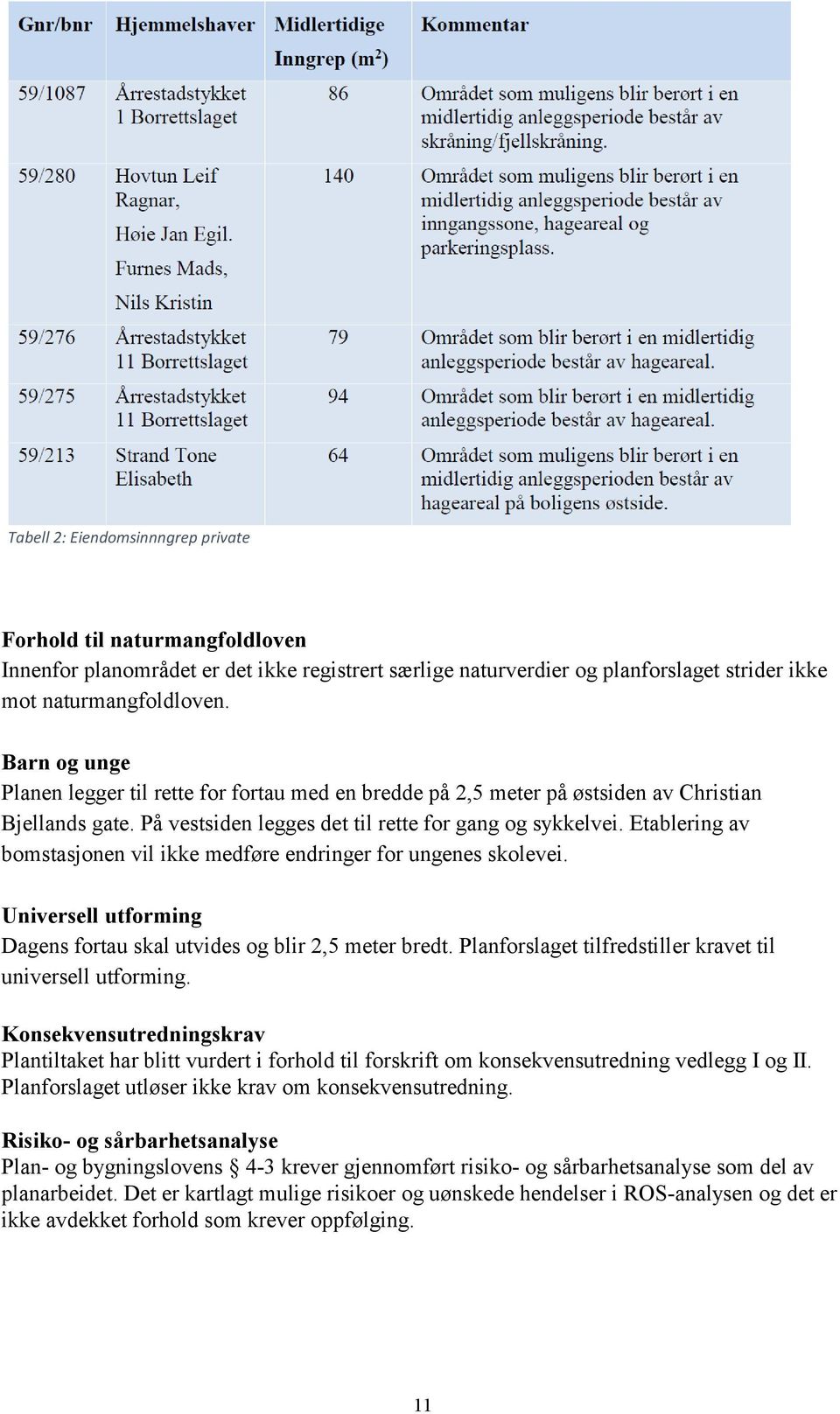 Etablering av bomstasjonen vil ikke medføre endringer for ungenes skolevei. Universell utforming Dagens fortau skal utvides og blir 2,5 meter bredt.