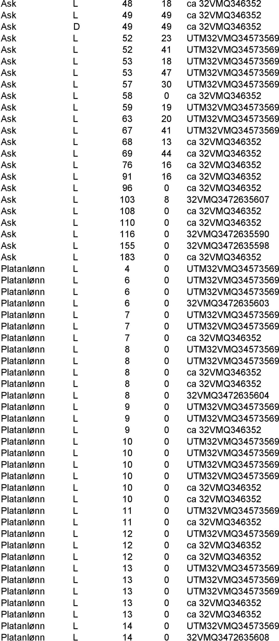 L 76 16 ca 32VMQ346352 Ask L 91 16 ca 32VMQ346352 Ask L 96 0 ca 32VMQ346352 Ask L 103 8 32VMQ3472635607 Ask L 108 0 ca 32VMQ346352 Ask L 110 0 ca 32VMQ346352 Ask L 116 0 32VMQ3472635590 Ask L 155 0