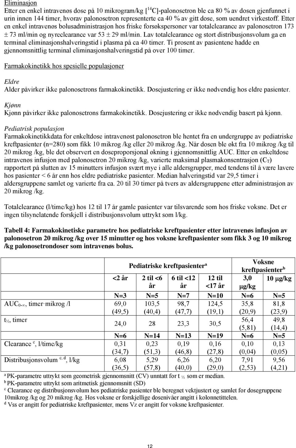 Lav totalclearance og stort distribusjonsvolum ga en terminal eliminasjonshalveringstid i plasma på ca 40 timer.