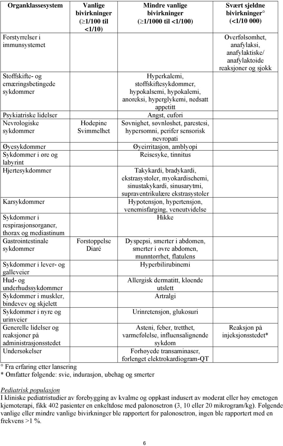 Sykdommer i nyre og urinveier Generelle lidelser og reaksjoner på administrasjonsstedet Undersøkelser Vanlige bivirkninger ( 1/100 til <1/10) Hodepine Svimmelhet Forstoppelse Diaré Fra erfaring etter