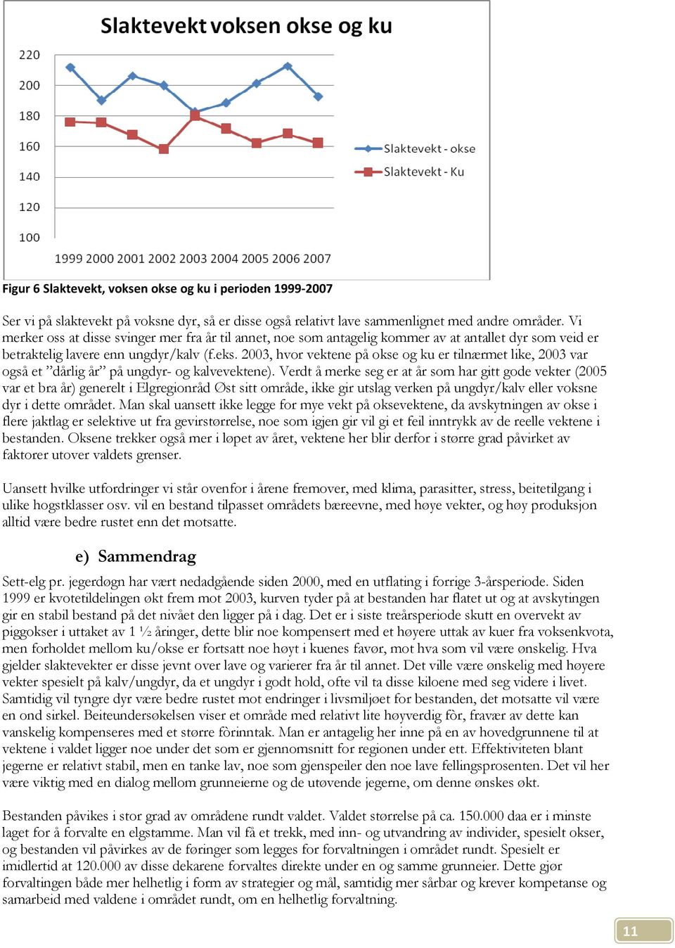 2003, hvor vektene på okse og ku er tilnærmet like, 2003 var også et dårlig år på ungdyr- og kalvevektene).