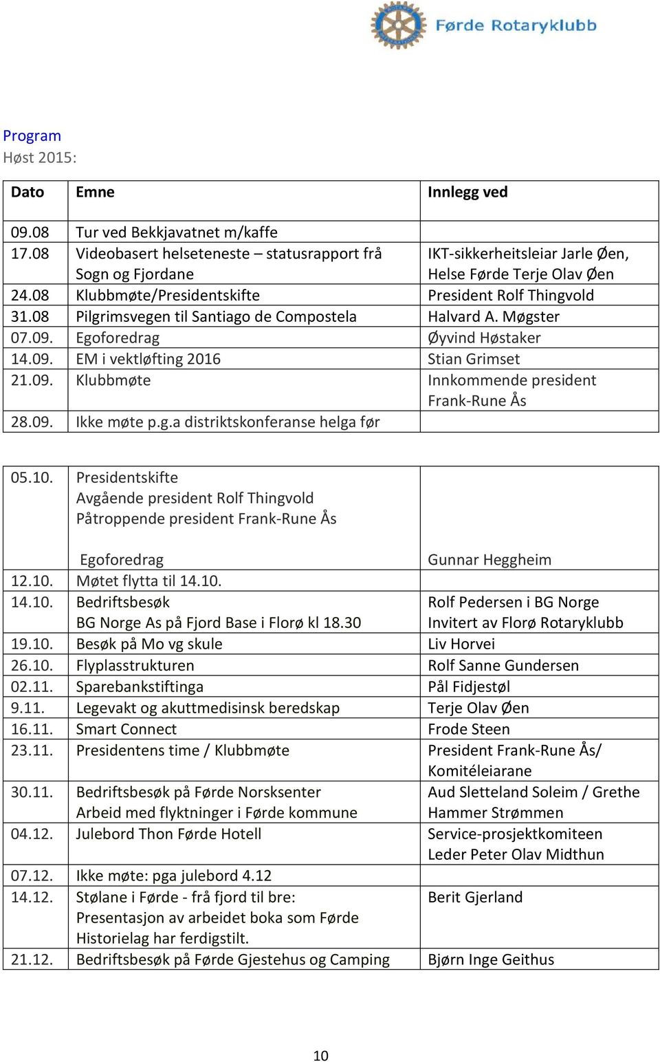 08 Pilgrimsvegen til Santiago de Compostela Halvard A. Møgster 07.09. Egoforedrag Øyvind Høstaker 14.09. EM i vektløfting 2016 Stian Grimset 21.09. Klubbmøte Innkommende president Frank-Rune Ås 28.09. Ikke møte p.