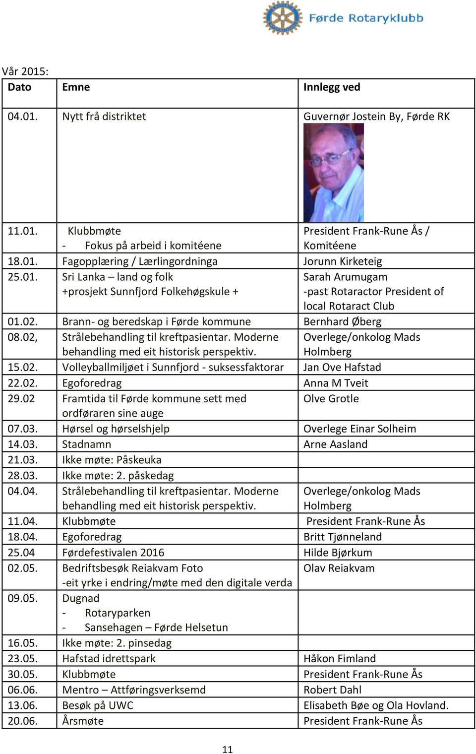 02, Strålebehandling til kreftpasientar. Moderne behandling med eit historisk perspektiv. Overlege/onkolog Mads Holmberg 15.02. Volleyballmiljøet i Sunnfjord - suksessfaktorar Jan Ove Hafstad 22.02. Egoforedrag Anna M Tveit 29.