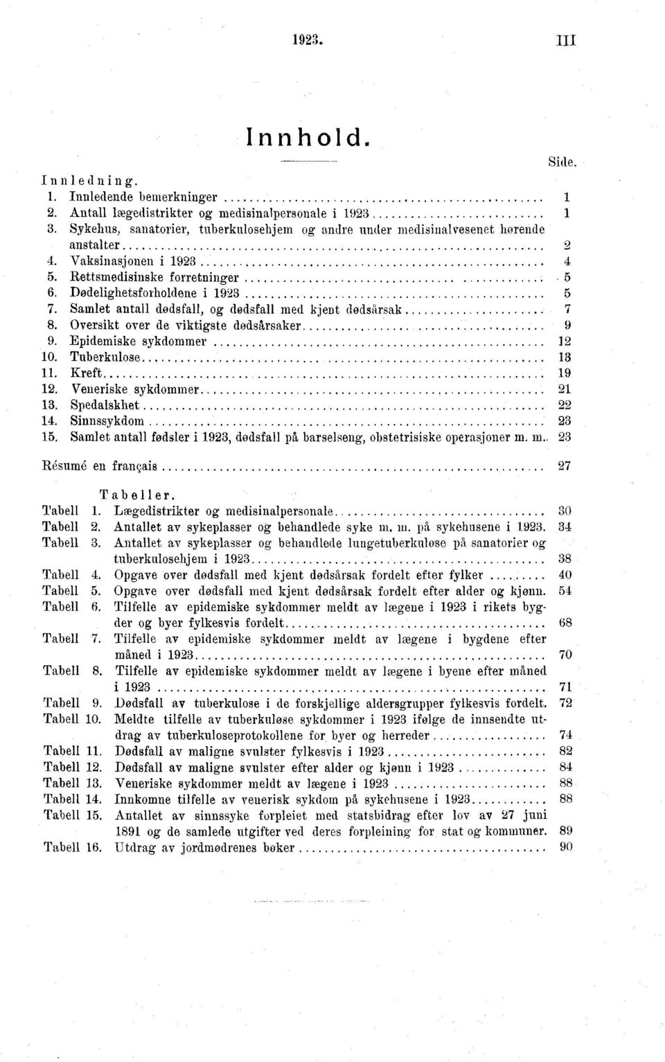 Tuberkulose.Kreft. Veneriske sykdommer. Spedalskhet. Sinnssykdom. Samlet antall fødsler i, dødsfall på', barselseng, obstetrisiske operasjoner m. m.. Résumé en français Tabelle