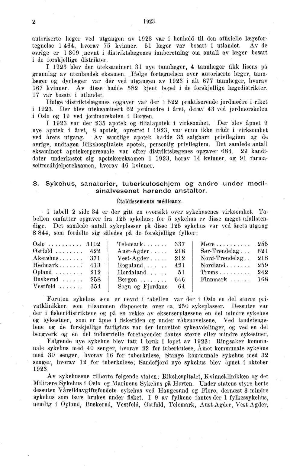 ,ifølge fortegnelsen over autoriserte læger, tannlæger og dyrlæger var der ved utgangen av i alt tannlæger, hvorav kvinner. Av disse hadde kjent bopel i de forskjellige lægedistrikter.