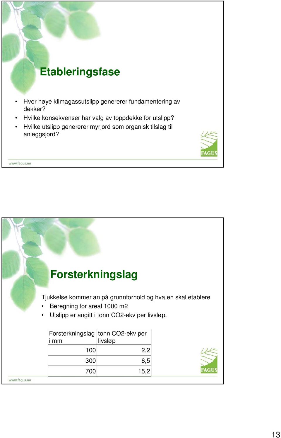 Hvilke utslipp genererer myrjord som organisk tilslag til anleggsjord?